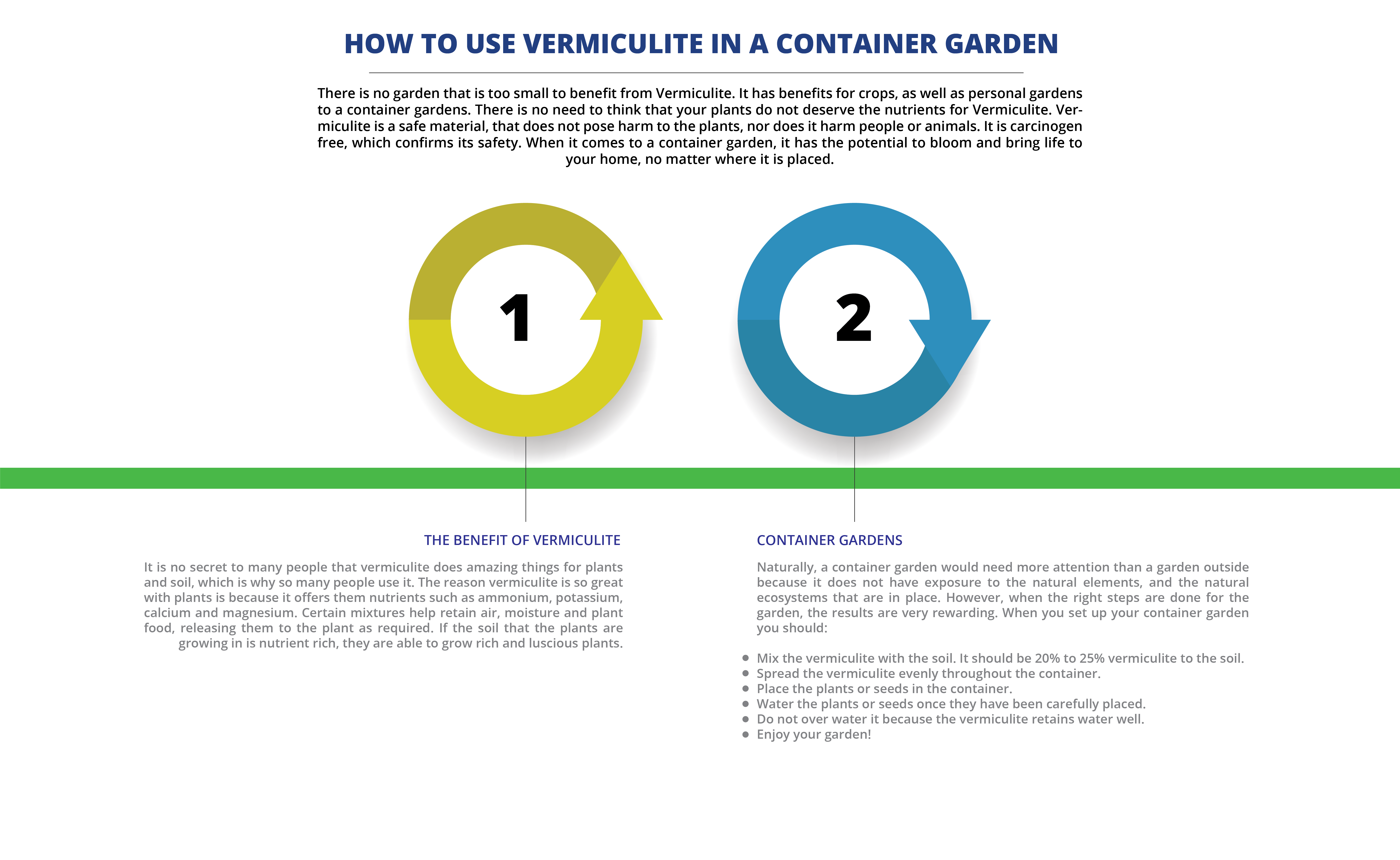 How to Use Vermiculite in a Container Garden